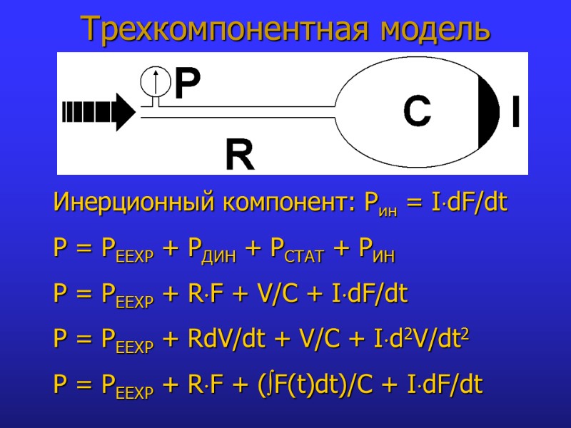 Трехкомпонентная модель Инерционный компонент: Pин = IdF/dt P = PEEXP + PДИН + РСТАТ